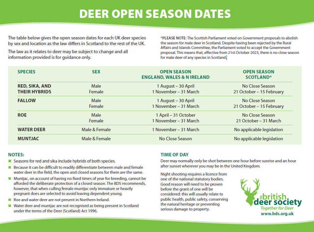Open Season Chart