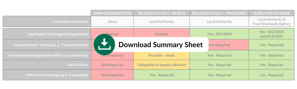 Download the BDS Summary Sheet for Supplying and Selling Venison in the UK